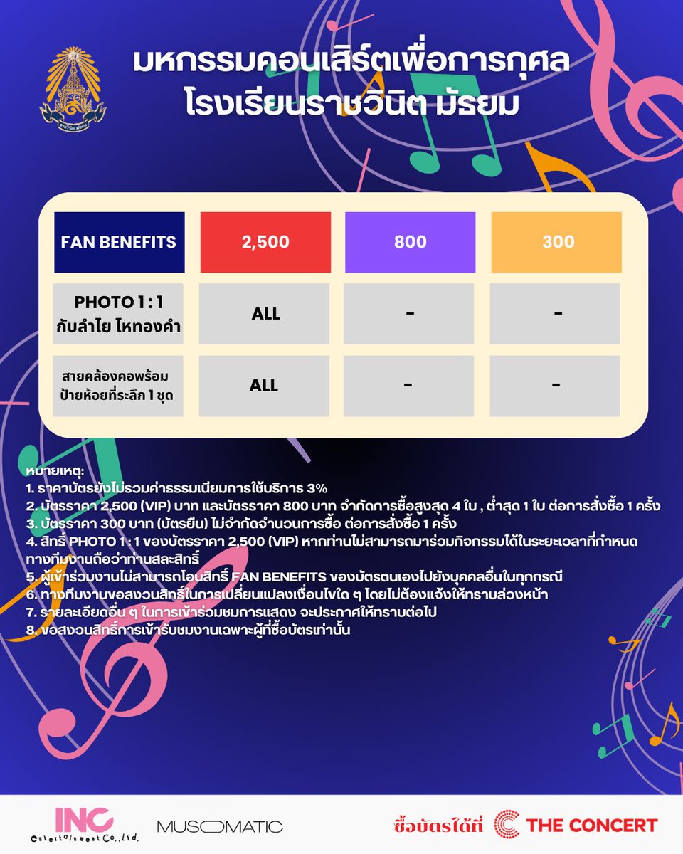 gorjormb's tweet photo. บัตรราคา 2,500 (VIP) / 800 / 300 (บัตรยืน)
จองบัตรได้ที่ https://t.co/J8CEtnu6ZA
เปิดจองบัตรวันอาทิตย์ที่ 1 ธันวาคม 2567 เวลา 10.00 น. เป็นต้นไป
#มหกรรมคอนเสิร์ตการกุศล
#ลำไยไหทองคำ
#NamneungMilinD #KaimookWarattaya
#PUPÉJiradapa #whereisnamsai
#inc_entertain #MusomaticStudio https://t.co/jL7jfaxNR1