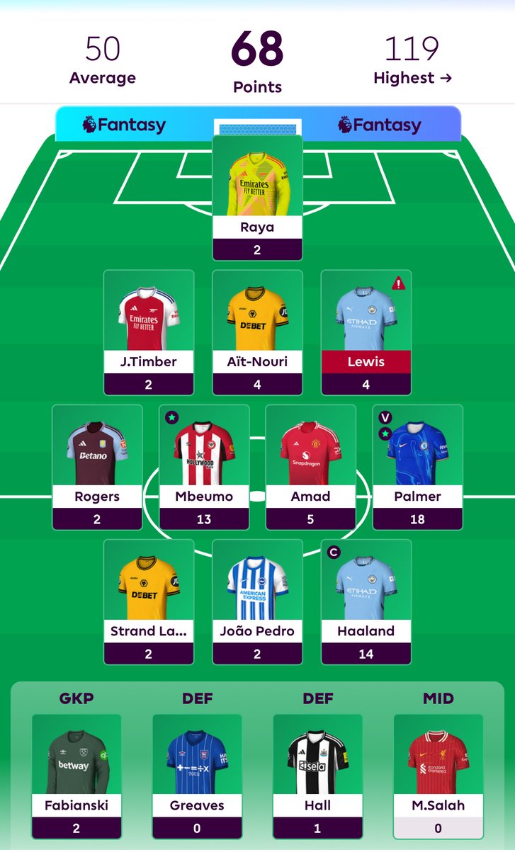 FooTeaFantasy's tweet photo. #GW15 Score Update!!

@DeadlneDayDrama : 71 points!
🌍 OR: 106k to 33k 🟢
INTO THE TOP 50K!!

@shouvik_92 : 68 points!
🌍 OR: 1.9M to 1.5M 🟢

Green arrows for both and a positive week overall.

#FPL #FPLCommunity #FPLIndia #FantasyPremierLeague #football #PremierLeague https://t.co/RbnLO8r557