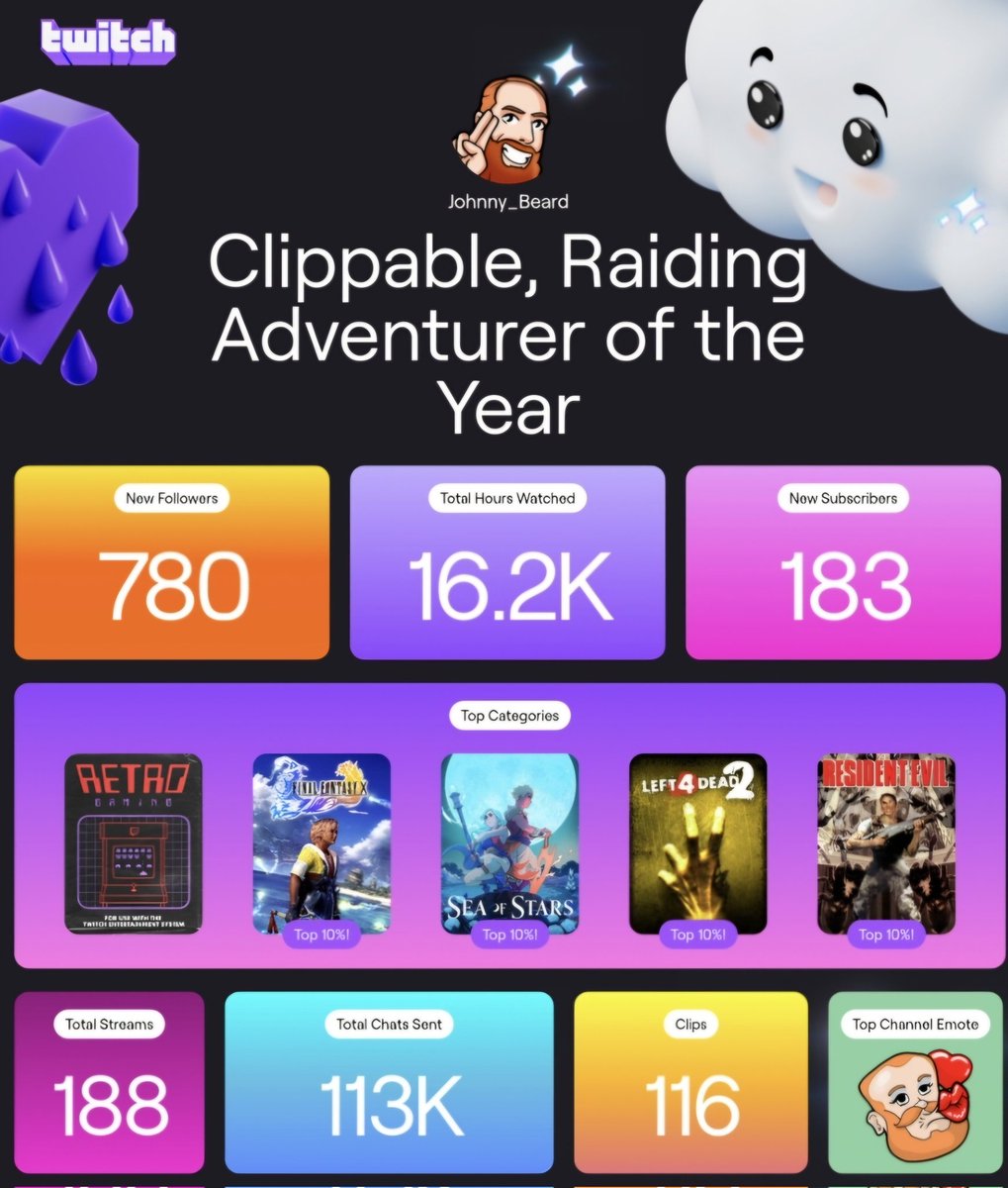 Johnny Beard 🏴󠁧󠁢󠁷󠁬󠁳󠁿 (He/Him) ➡️ MCR Meetup tweet media