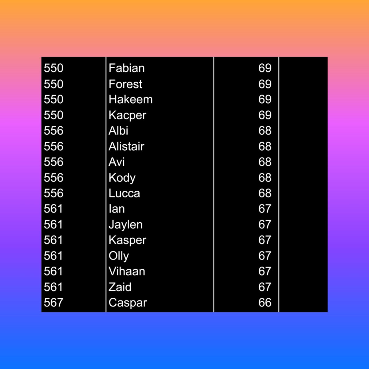 IanAndIainNews's tweet photo. Baby name data is our for England and Wales and 67 sets of parents need to account for their actions of inflicting the name Ian onto their child.
#iannews #babynames #ian #babynamesuk #mostpopularnames #worstnames #thenameian https://t.co/pNo1NvfouX