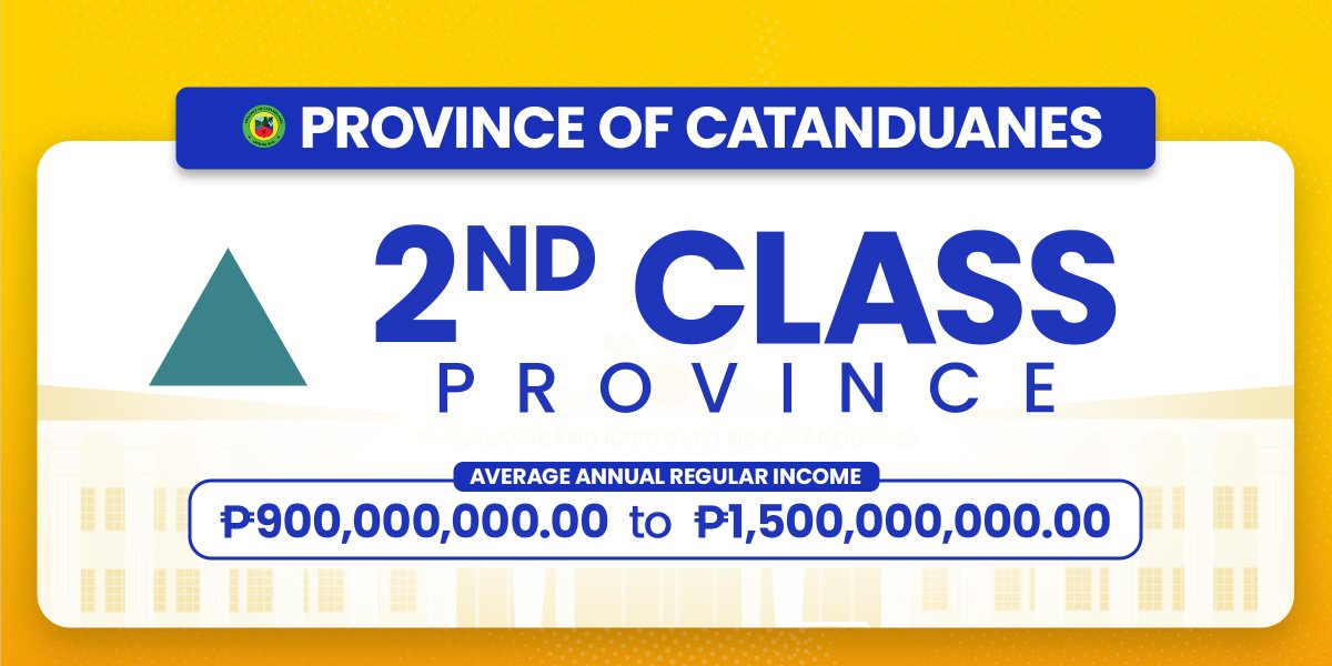 BossTeCua's tweet photo. CATANDUANES, NOW A 2ND CLASS PROVINCE!

Sarong dakulang bareta an nag-abot sa satuya kan opisyal na itinaas nin Bureau of Local Government Finance (BLFG) an income status nin satuyang probinsya sa dating 3rd Class, naging 2nd Class na kita. https://t.co/r2GpNEcrSY