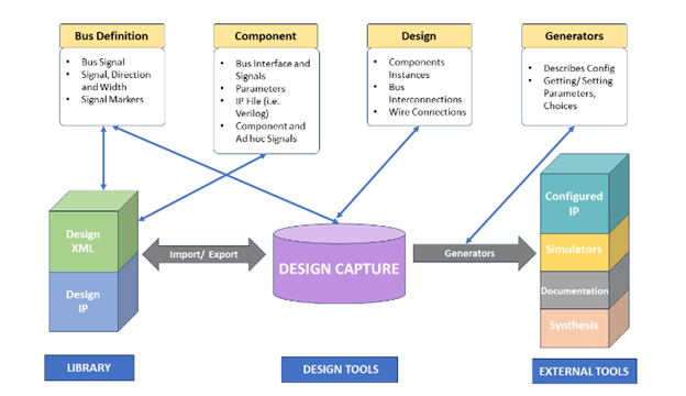 Agnisys's tweet photo. Streamline SoC design with IP-XACT 2022. Simplify workflows, automate processes, and integrate IPs seamlessly with advanced TGI API features.
Read more: https://t.co/XBGQUmaSO0
#semiconductors #SemiEDA #IPXACT #SoC https://t.co/uAXnV75dyj