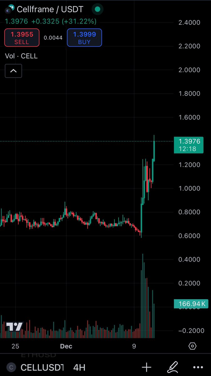 BWeys 📈 tweet media