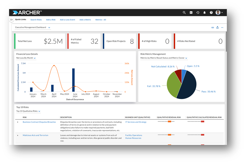 ArcherIRM's tweet photo. The risk management landscape is evolving, but Archer’s tailored platform helps your team manage risks quickly, so they can focus on what matters most. Learn how our Next Generation Risk Experience is transforming risk management:  https://t.co/g2sV66ioy8

#Archer #Risk #GRC #IRM https://t.co/gaourxsCwy