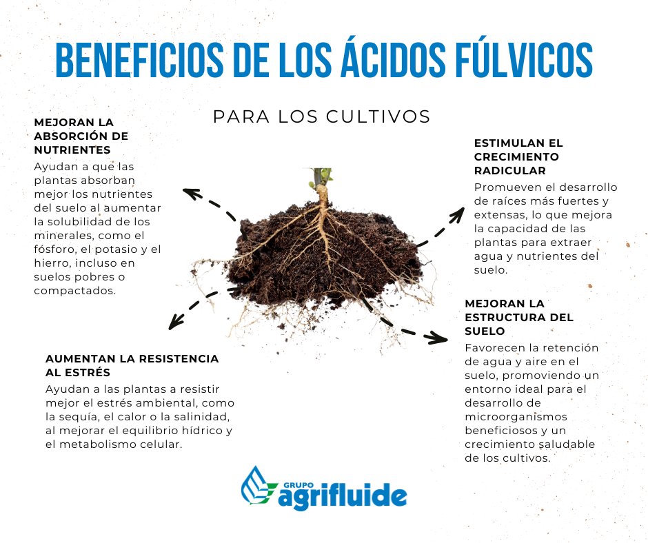 Agrifluide, SL tweet media