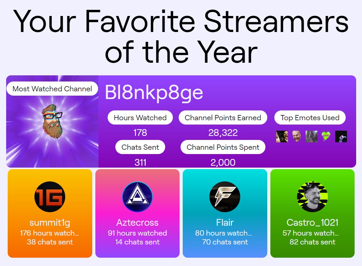 Well I didnt expect anything other. Awesome streamer. Awesome person, awesome community. <a href="/Bl8nkp8ge/">Bl8nkp8ge</a> Cheers for being the background for our Friday night piss ups 🤘🤘

twitch.tv/bl8nkp8ge Get involved peoples