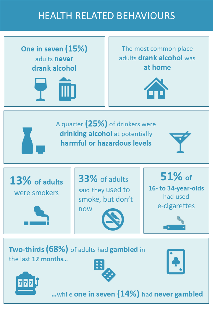 JsyStats's tweet photo. On the seventh day of Christmas, JOLS gave to me… Seven tee-totalers being abstemious
Around one in seven adults never drank alcohol
See the Health Related Behaviours section
https://t.co/RxH4RjALLJ https://t.co/DNsN2U2Hdi