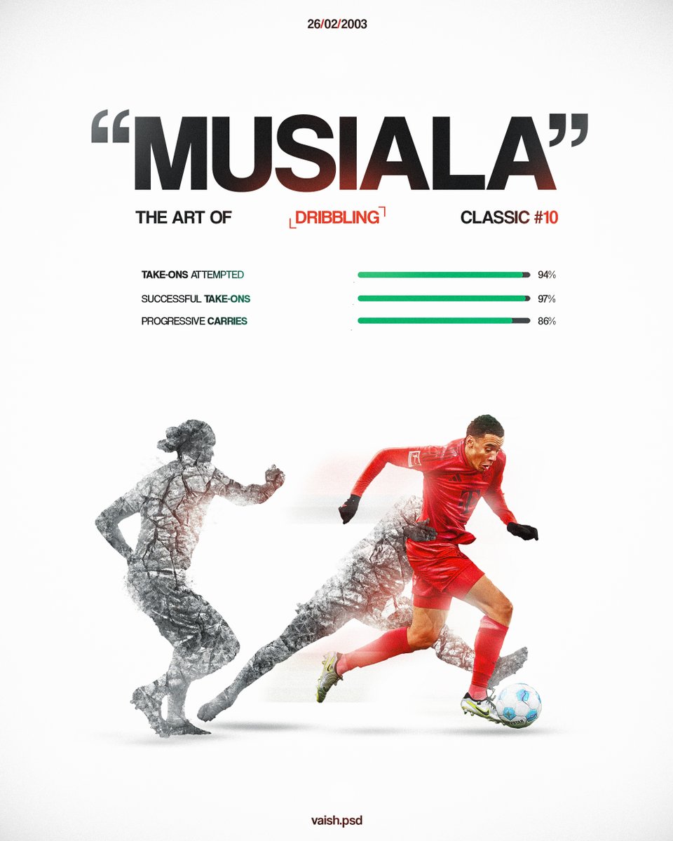 vec_77's tweet photo. Musiala - The Art of Dribbling.
#smdesign #FCBayern https://t.co/L8Baz5rusX