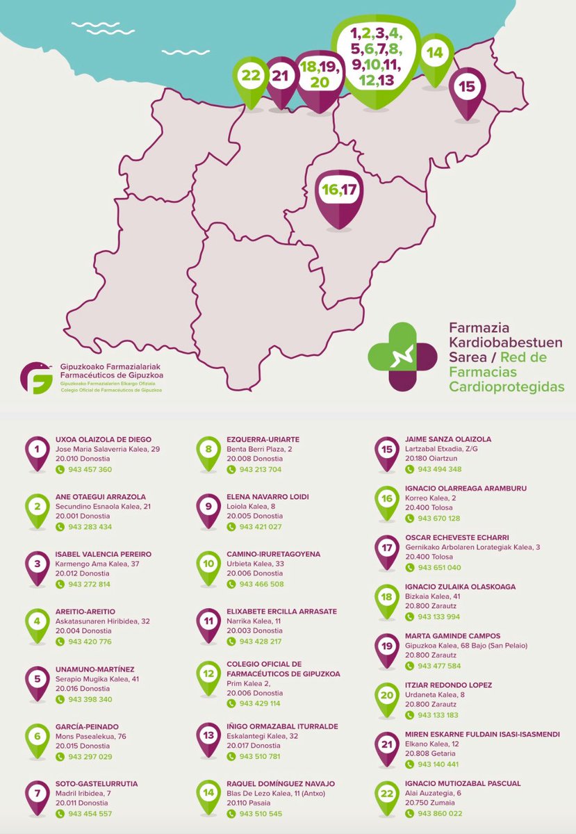 SandraTil's tweet photo. Nace la red de farmacias cardioprotegidas de #Gipuzkoa

Con vocación de crecimiento y a iniciativa del @GipuzkoaCOF 👌🏽
Ya se han sumado 22 farmacias y 93 farmacéutic@s han recibido formación específica 

@diariofarma ⬇️
https://t.co/1X5F895j17 https://t.co/ASFWcBFHSa