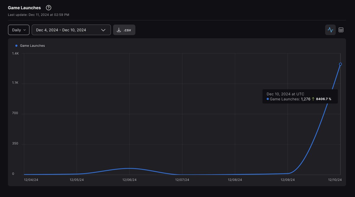 Coma Online | crypto survival shooter game tweet media