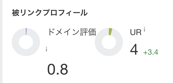 ryu_contents's tweet image. DR微増、弱い。