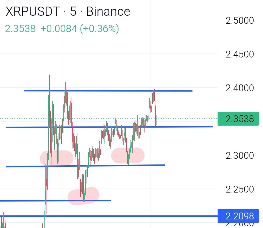 PARAgrafen's tweet photo. Possible Reversed Head and Shoulder in $XRP #looooong
#cryptocurrency #XRP #RLUSD
@wallstreetbets https://t.co/xM4Mjc1xEL