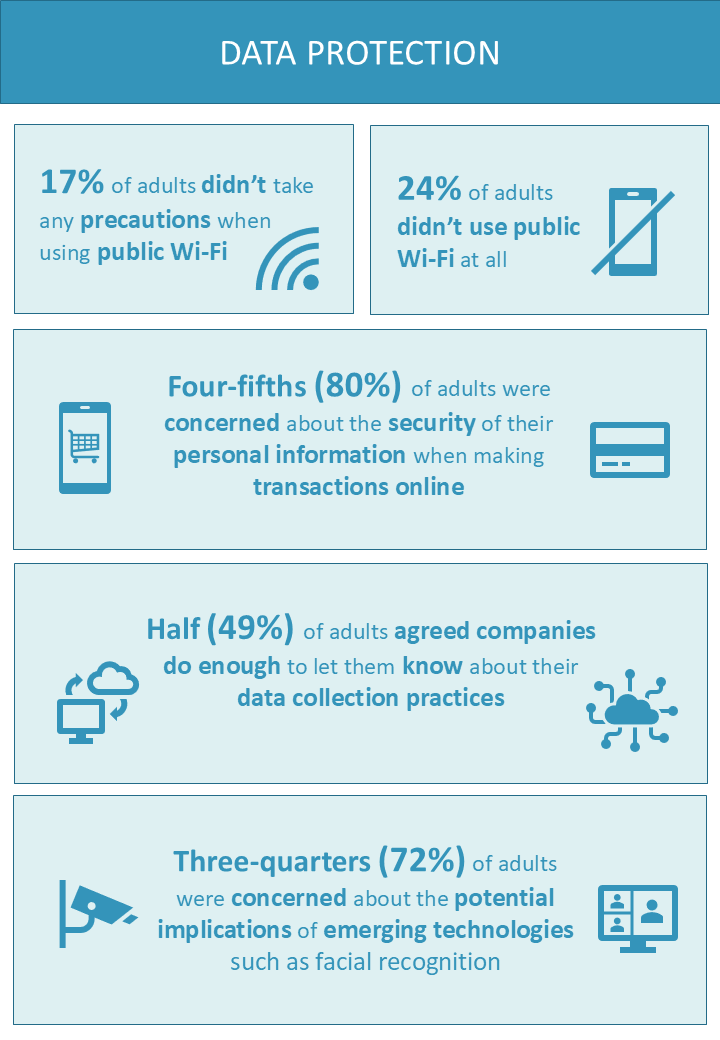 JsyStats's tweet photo. On the tenth day of Christmas, JOLS gave to me… ten people oversharing!
A tenth of adults always felt compelled to share more information than they would prefer.
See the Data Protection section
https://t.co/RxH4RjAdWb https://t.co/pyL6ktHGmA