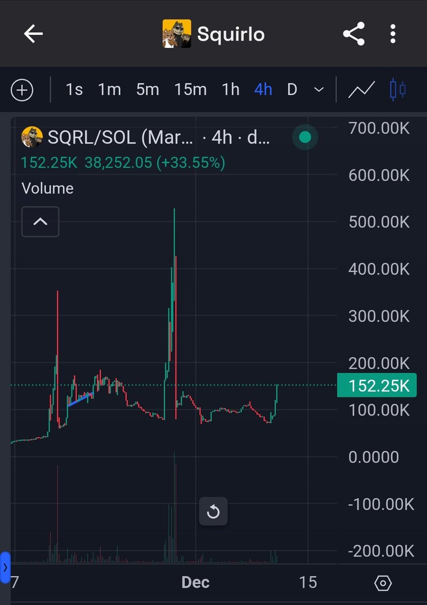skyrocket7777's tweet photo. @shahh Check the next one its $SQRL https://t.co/3cEW1uzP8Y