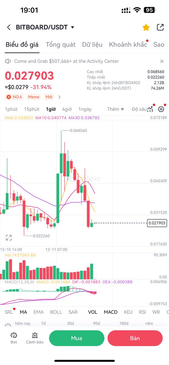 hottatliet1998's tweet image. #Bitboard quá bịp