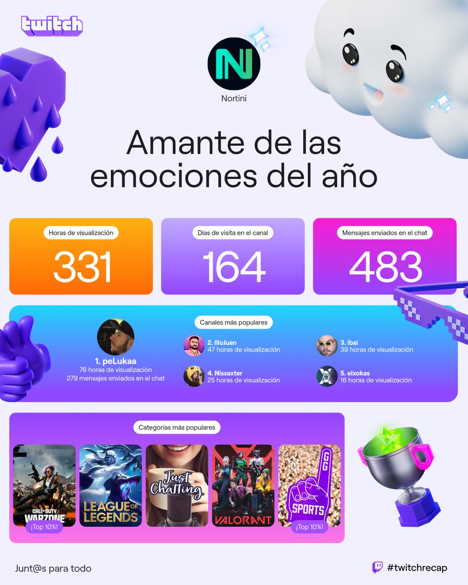 <a href="/peLukAAT1/">Fran Rubio</a> me debes unas cervecitas primo lets go