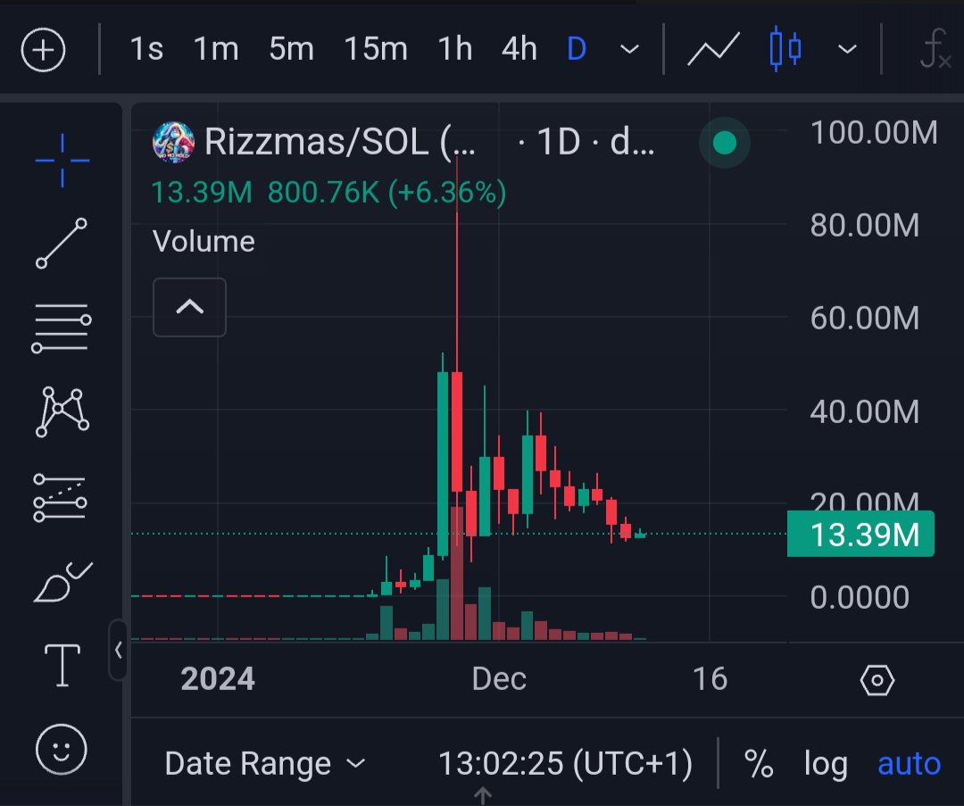 Entry levels for #Rizzmas 🎅

Probably the most active community on the planet.