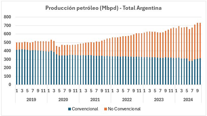 Argentina Oil & Gas tweet media