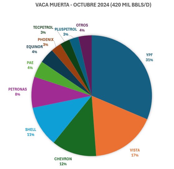 Argentina Oil & Gas tweet media