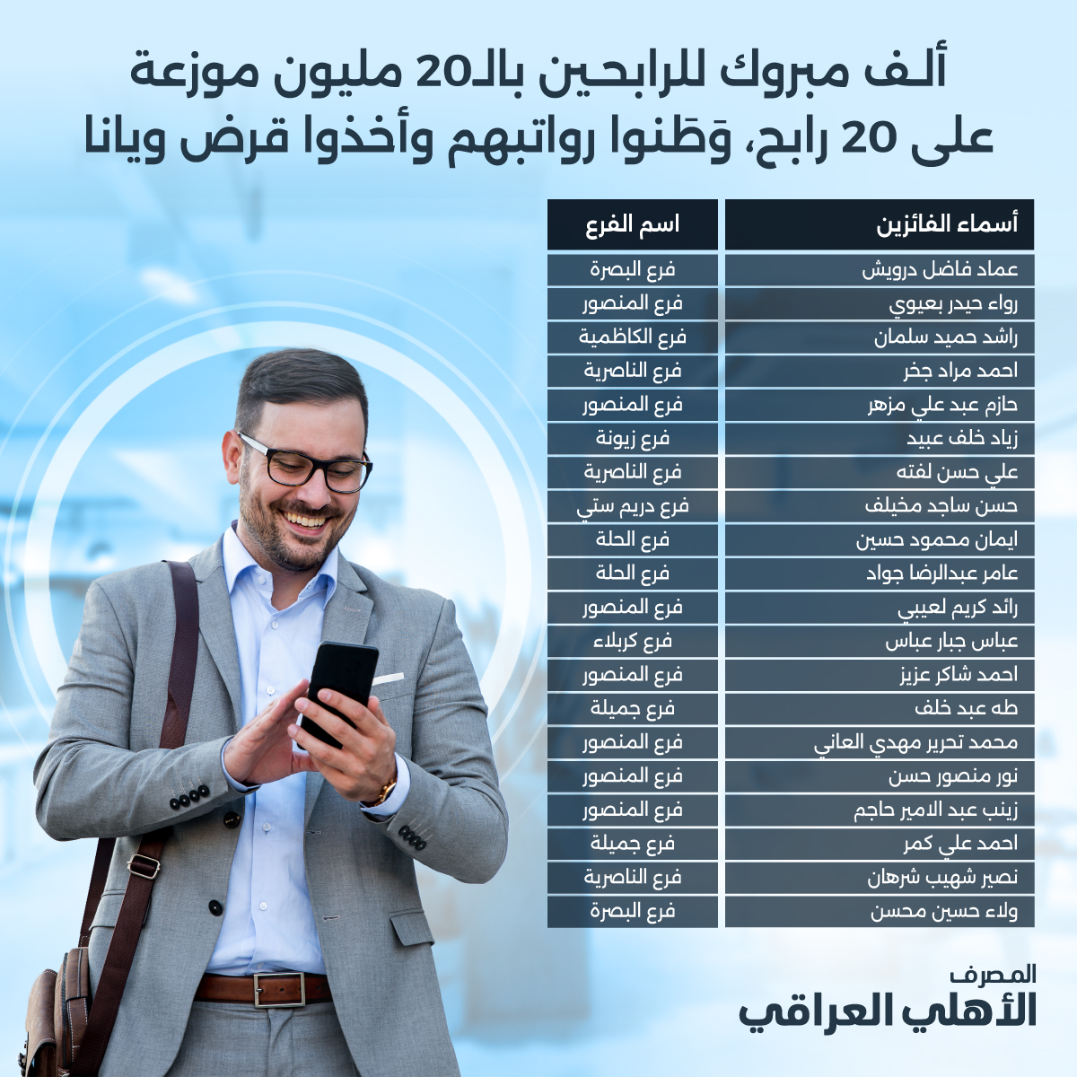 NBIraq's tweet photo. ألف مبروك للرابحين بالـ 20 مليون موزعة على 20 رابح وطنوا رواتبهم وأخذوا قرض ويانا!
لمعرفة المزيد: https://t.co/m5B2MQUBJH
#المصرف_الأهلي_العراقي #العراق https://t.co/IG0LJcYS3I