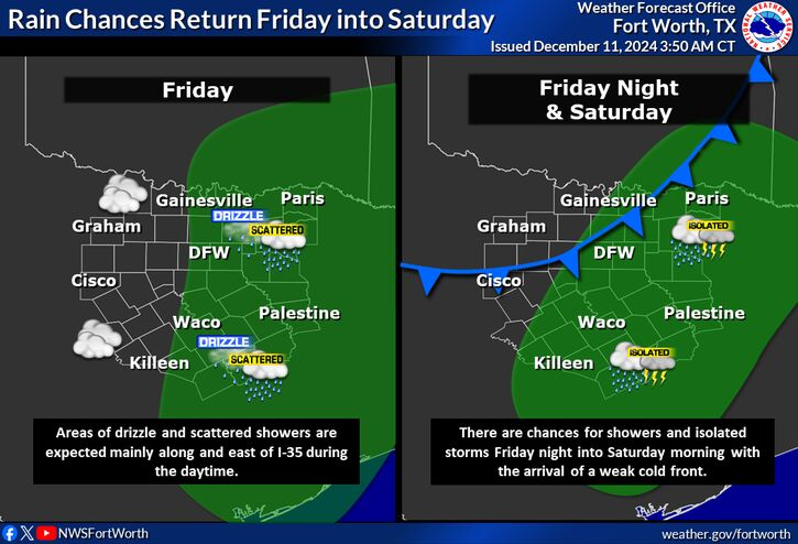 BradBartonDFW's tweet photo. WBAP WX CENTER FCST: 12-10-24
Rain chances return Friday night into Saturday and 
Again Sunday night into Monday.  
Most of the week and weekend look okay. https://t.co/VyoPvMLsqb