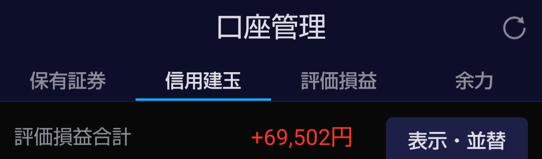 12/11（水）
【現物】買（１銘柄）・売（なし）
【信用】取引なし
【デイ】取引なし
【信用評価損益】＋6万（前日比:＋61万）

再度、プラス圏に戻れてニッコリ🥰