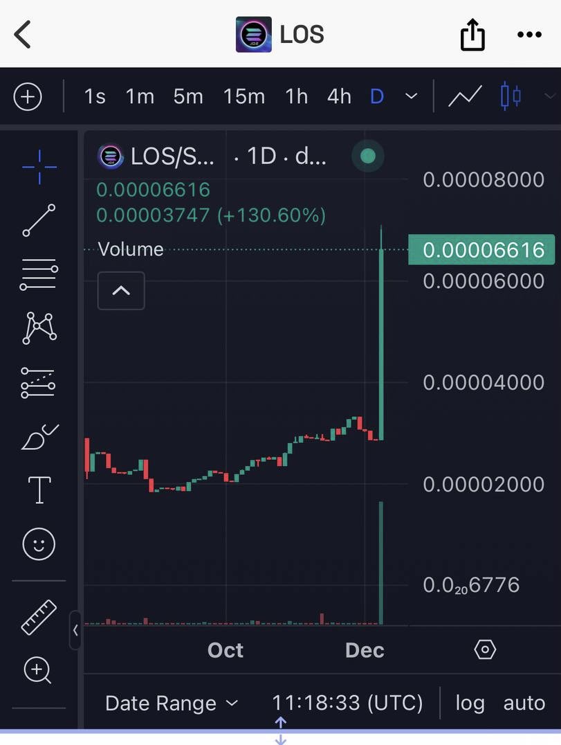 LOSSolana's tweet photo. @davis26_jack 🔥🚀$SOL&amp; $LOS 🔥🚀

CA：7aWdr1Gi9D3XhydM1By926Dd7xnqMYFgbseXfgKCNZEK https://t.co/gZpwUZukma