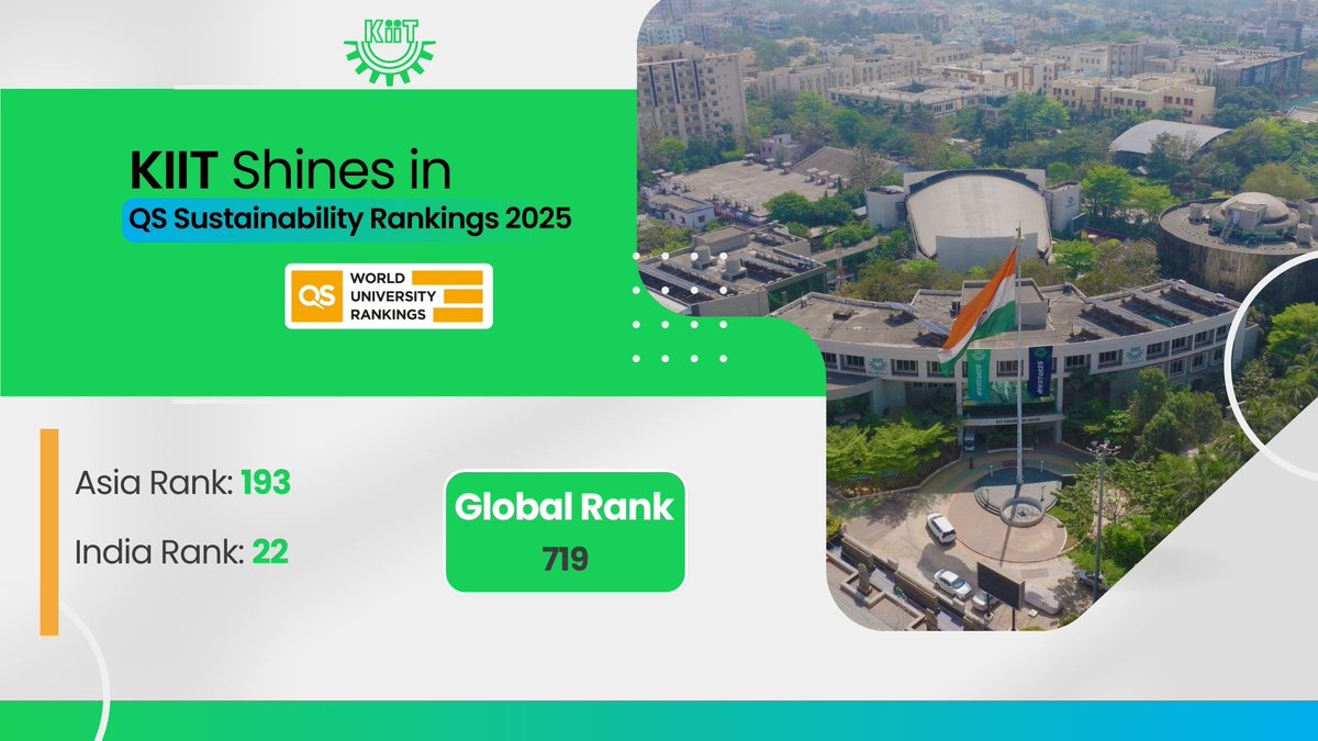 KIITUniversity's tweet photo. #KIIT is on an extraordinary journey of excellence, reaching new heights with remarkable rankings on global, Asian, and Indian stages!

QS Sustainability Rankings - 2025:

Global Rank - 719
Asia Rank - 193
India Rank - 22

#InspiringExcellence #KIITJourney https://t.co/RrHwKWIWNZ