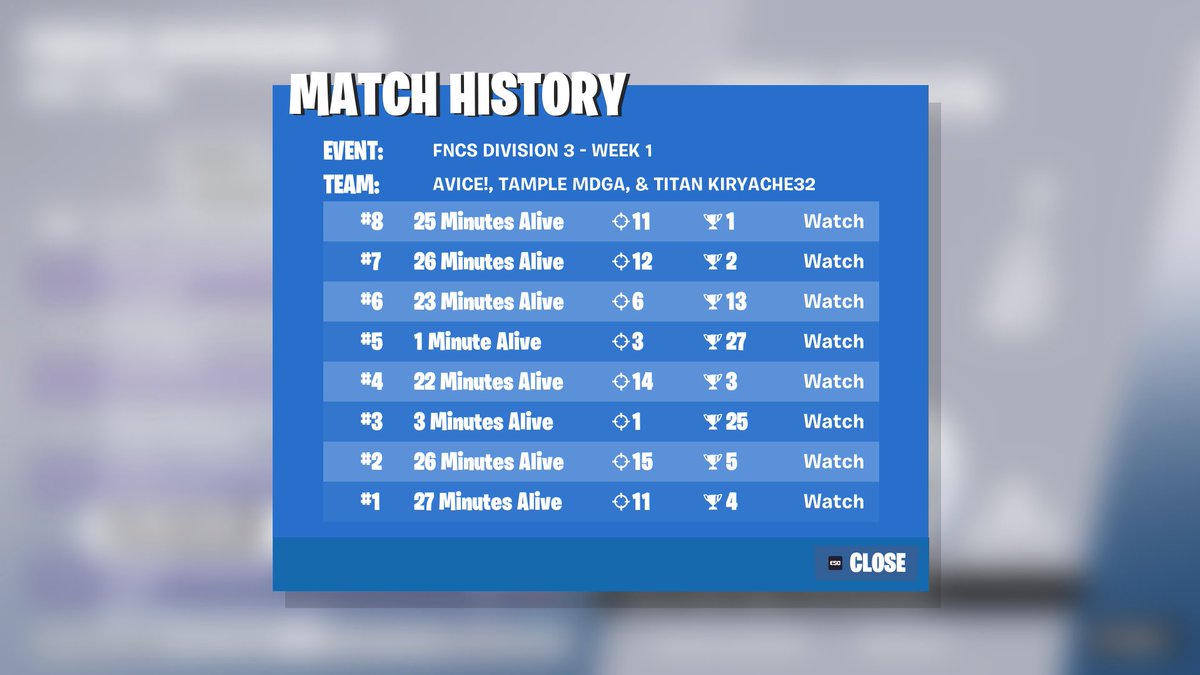 7th day 1 fncs asia w <a href="/tampleFN_/">AndreyBOG</a> <a href="/aviceeq/">avice.</a> ....
had some stupid mistakes that we need to fix 
so hyped onto 2nd day. We will win this shit no matter what🏆🏆🏆