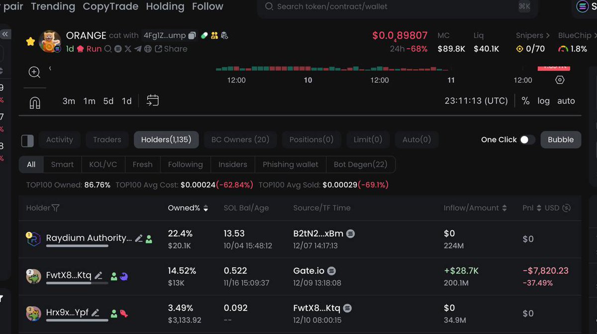 the_don_pauly's tweet photo. @MrBigWhaleREAL 🚨 Big news! $ORANGE is getting listed on @gate_io 🍊🔥

This is your moment shill your bags and load up before it’s too late. The next giga send is just around the corner! 🚀

$Orange is the new $Apple

#Crypto #ORANGE #Gateio #MemeCoinSeason https://t.co/i6i9KxgBUw