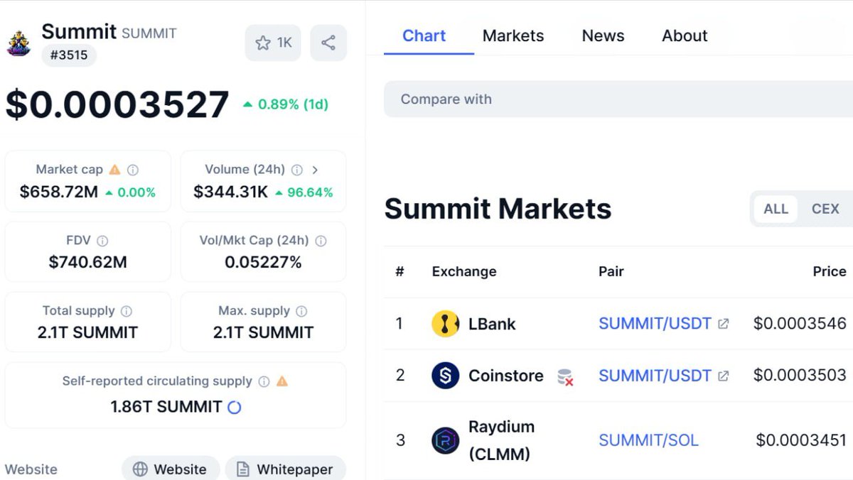 Airdrop6 tweet media