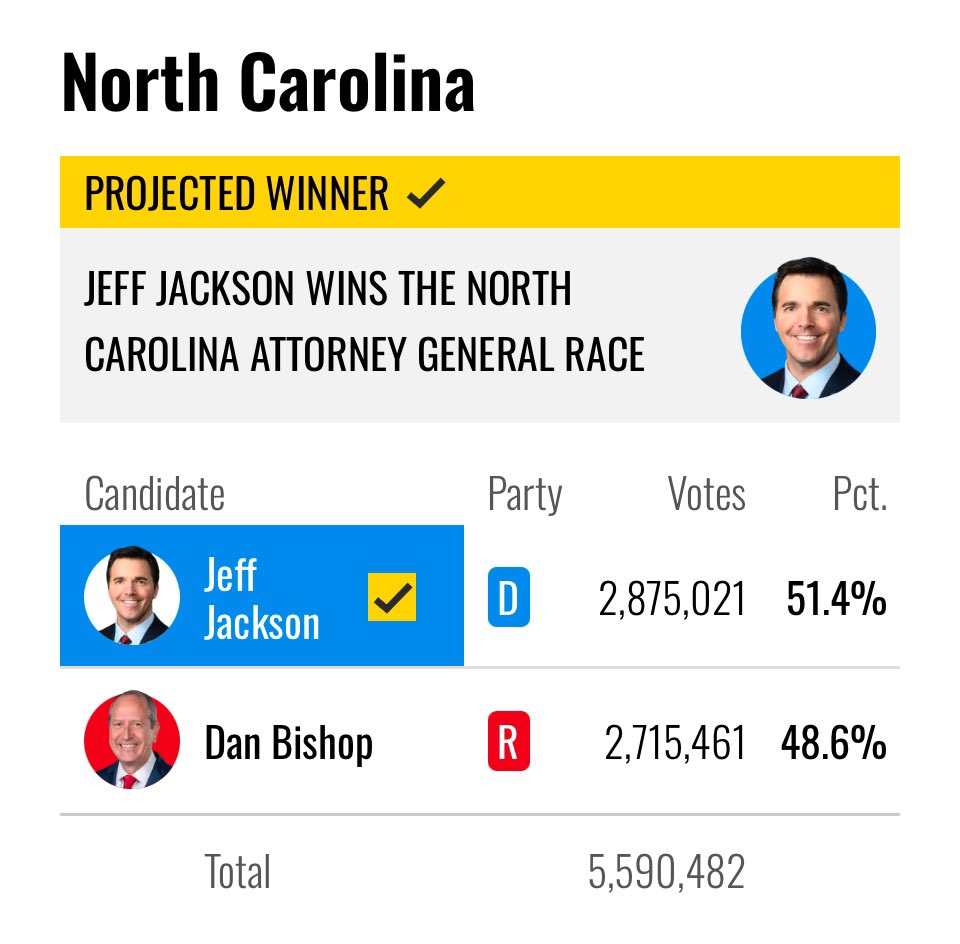 Wiley Nickel 🇺🇸 (@wileynickel) on Twitter photo 