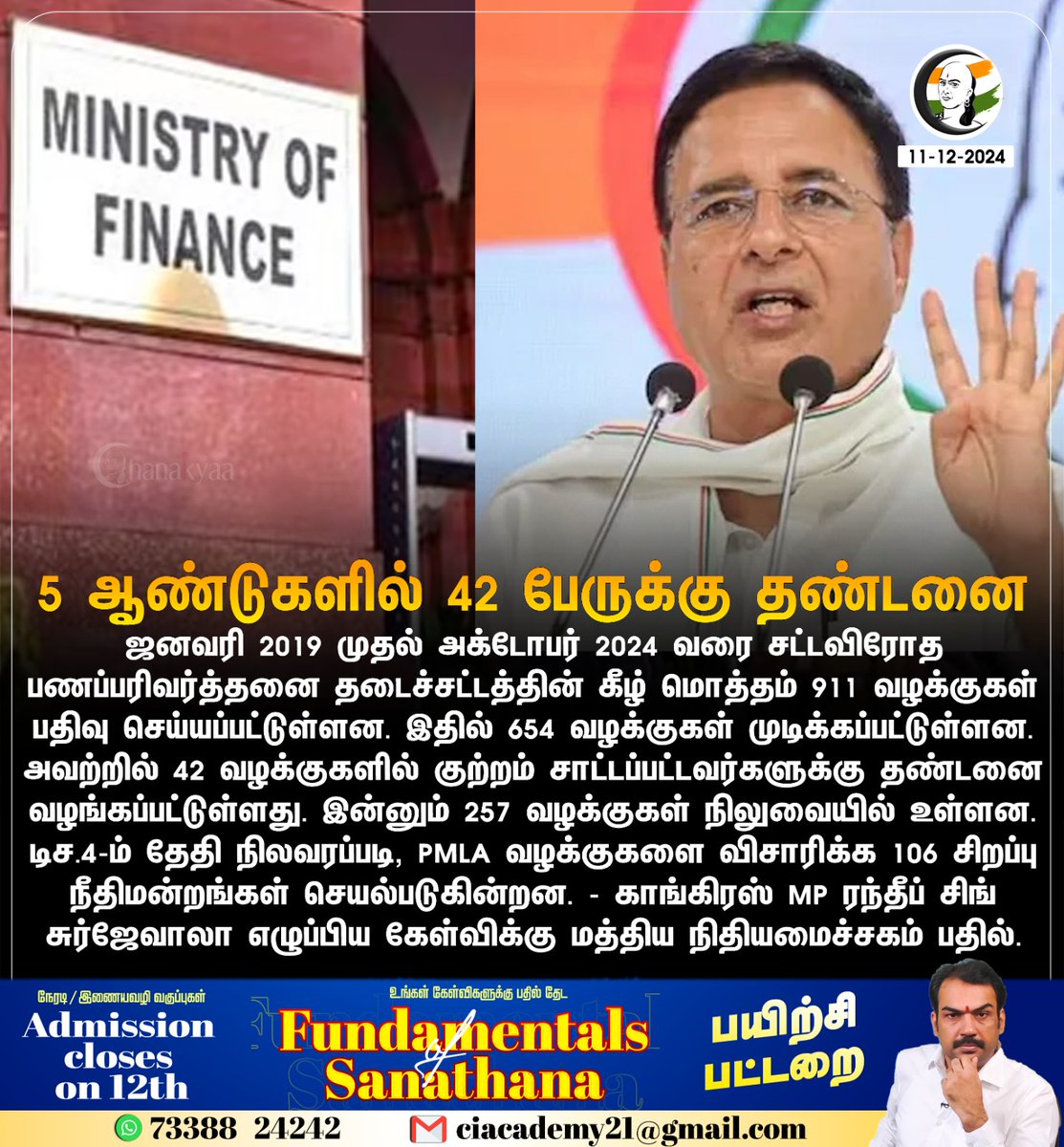 ChanakyaaTv's tweet image. 5 ஆண்டுகளில் 42 பேருக்கு தண்டனை
#congressmp #randeepsingh  #ministryoffinance

stay informed with the latest news through Chanakyaa via chanakyaa.in