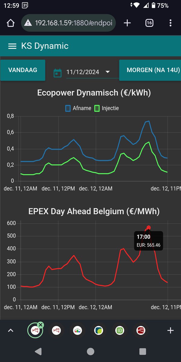 KermtStroomt's tweet photo. Morgen wordt de business case van grote batterijen ineens gerealiseerd. 
Ik kan 1,30€ verdienen voor 10kWh die ik 's nachts laadt (0,25€/kWh) en 's avonds ontlaadt (0,48€/kWh), rekening houdend met -10c€/kWh voor afschrijving batterij.
#KermtStroomt #dyntar https://t.co/7vYkdjM7s5
