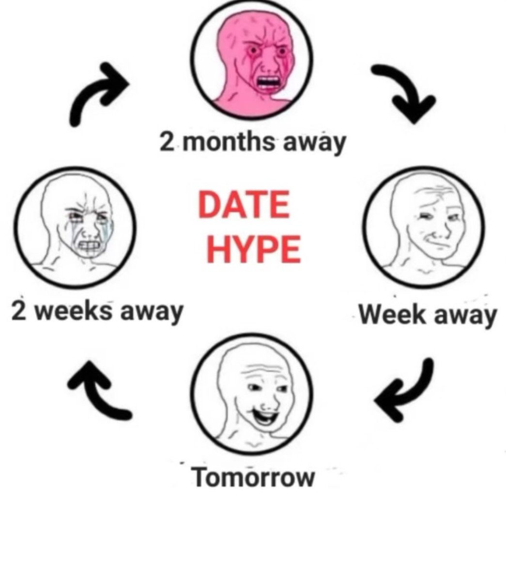 Bendymonkey's tweet image. Seems like this tracks consistently