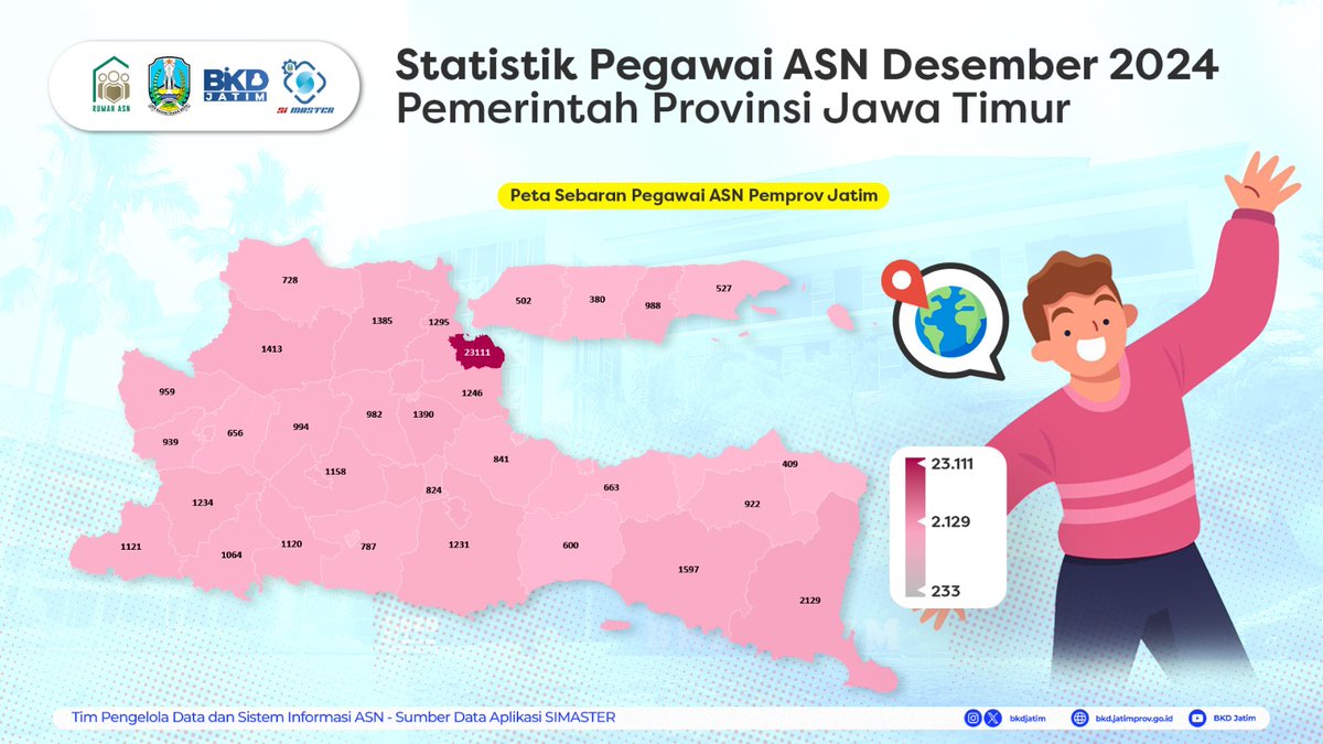 HAI APA KABAR sobat ASN Pemprov Jatim !!! ga terasa kita di penghujung tahun 2024 Simak statistik pegawai Jatim keadaan Desember 2024 buat update data terbaru kamu #sobatjatim #bkdjatim #asnjatim #pns #pppk #pemprovjatim #bangga_melayani_bangsa #BerAKHLAK #ASNINDONESIA