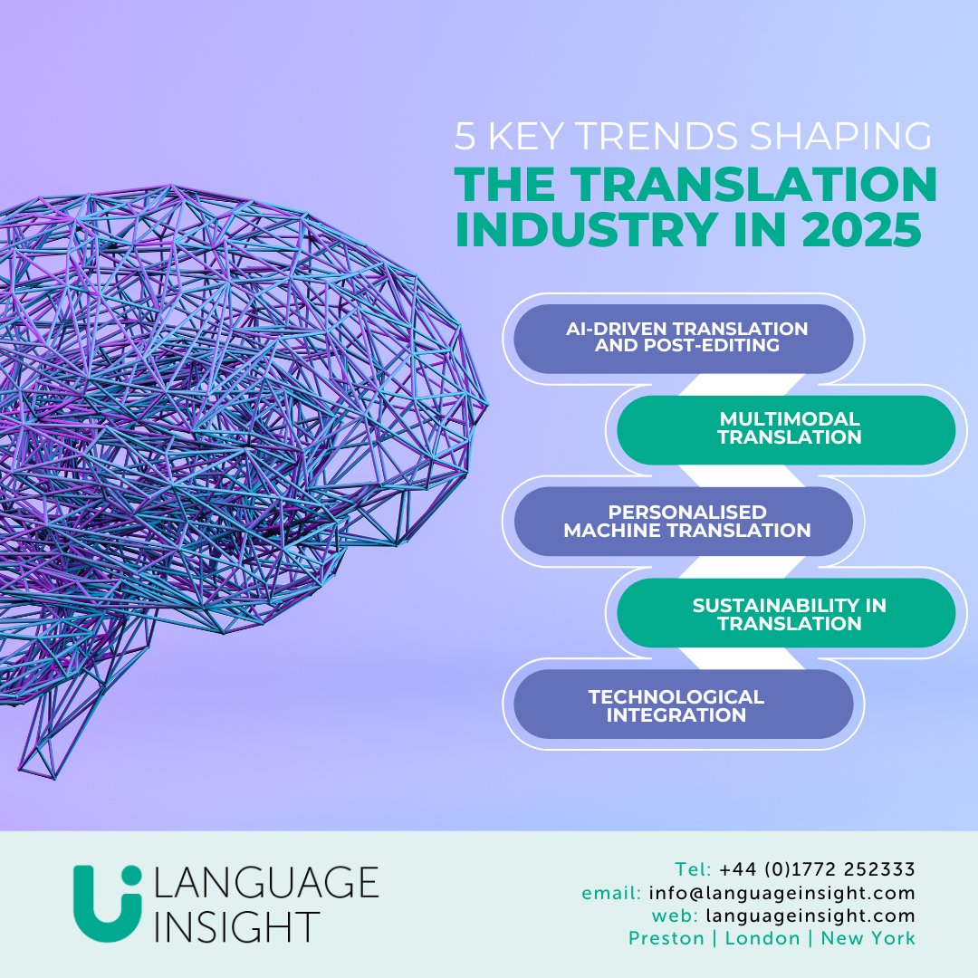 LanguageInsight's tweet photo. As we head into 2025, several key trends are set to shape the industry such as the ever-increasing use of Artificial Intelligence, the rise of video and audio translation, and the growing interest in sustainable business practice. https://t.co/zz7fc8cVyj