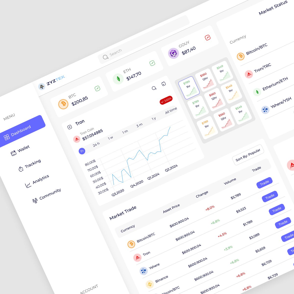 DesignwithZyz's tweet image. First attempt on Web3 Dashboard. 👨🏽💻🖱️. Design inspired @granttheeking.
#figma #uxdesign #WebDevelopment #web3