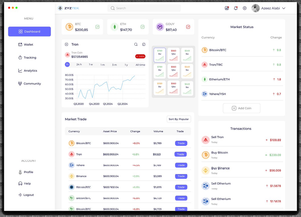 DesignwithZyz's tweet image. First attempt on Web3 Dashboard. 👨🏽💻🖱️. Design inspired @granttheeking.
#figma #uxdesign #WebDevelopment #web3