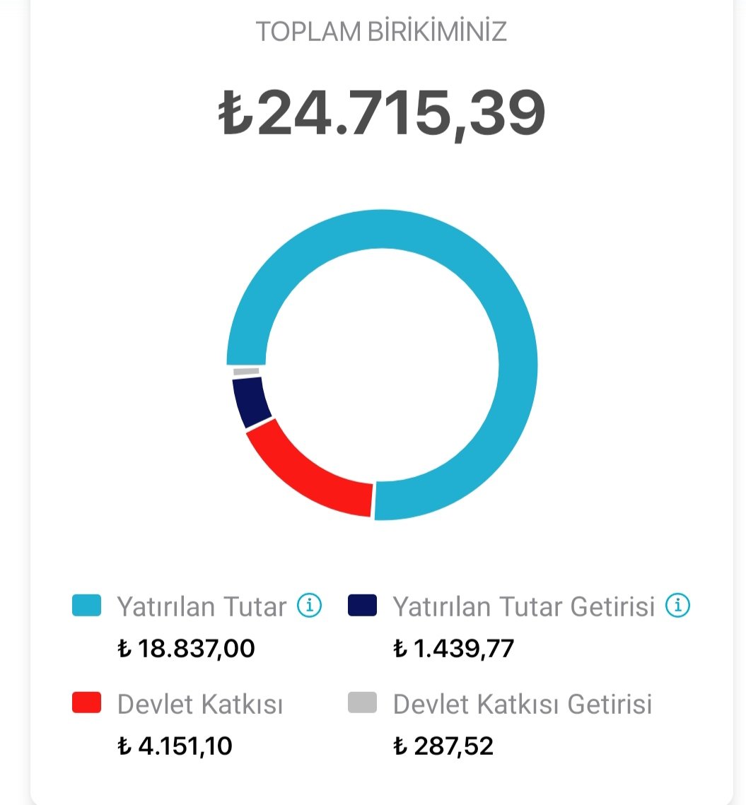Garanti Bes 
Ziraat Bes
Midas Portföyüm