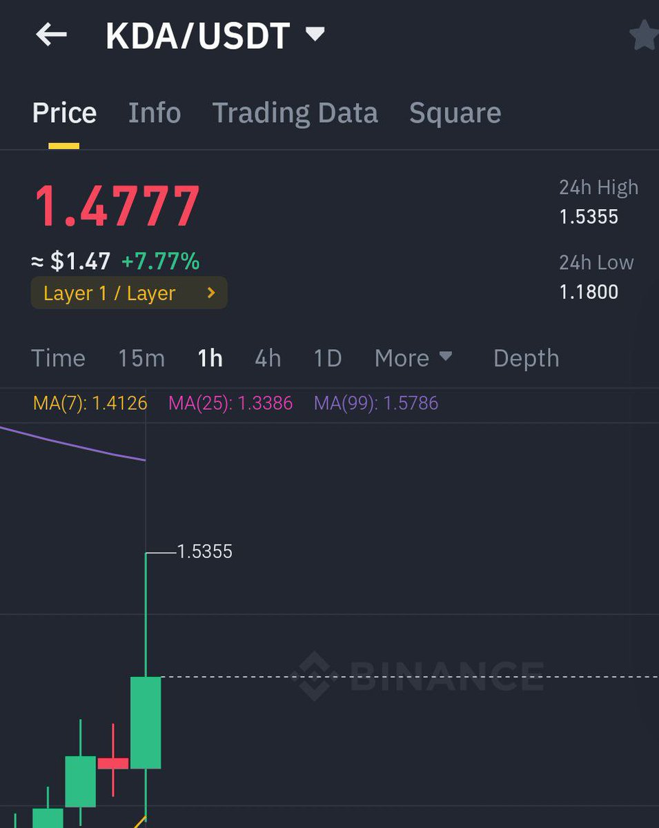 Crypto Candy🔥💎 tweet media