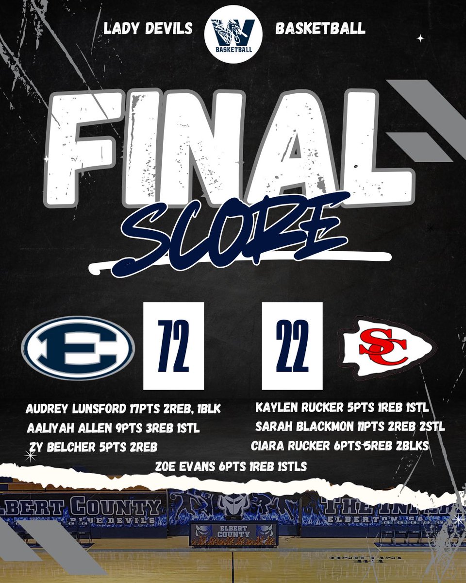 Elbert Co. Lady Devils Basketball (@ecchsbball) on Twitter photo Results from last nights game vs Stephens Co. Next up, a region game vs Banks Co. in The Inferno, Friday night. #hornsupš¤ #HHB #PWEWBE <a href="/ECCHSAthletics/">ECCHSAthletics</a> <a href="/ECCHS_GA/">ECCHS</a> <a href="/CountyTrue/">Elbert County True Blue</a> <a href="/KyleSandy355/">Kyle Sandy</a> <a href="/iamJonesy22/">Joshua Ray Jones</a> Results from last nights game vs Stephens Co. Next up, a region game vs Banks Co. in The Inferno, Friday night. #hornsupš¤ #HHB #PWEWBE <a href="/ECCHSAthletics/">ECCHSAthletics</a> <a href="/ECCHS_GA/">ECCHS</a> <a href="/CountyTrue/">Elbert County True Blue</a> <a href="/KyleSandy355/">Kyle Sandy</a> <a href="/iamJonesy22/">Joshua Ray Jones</a>