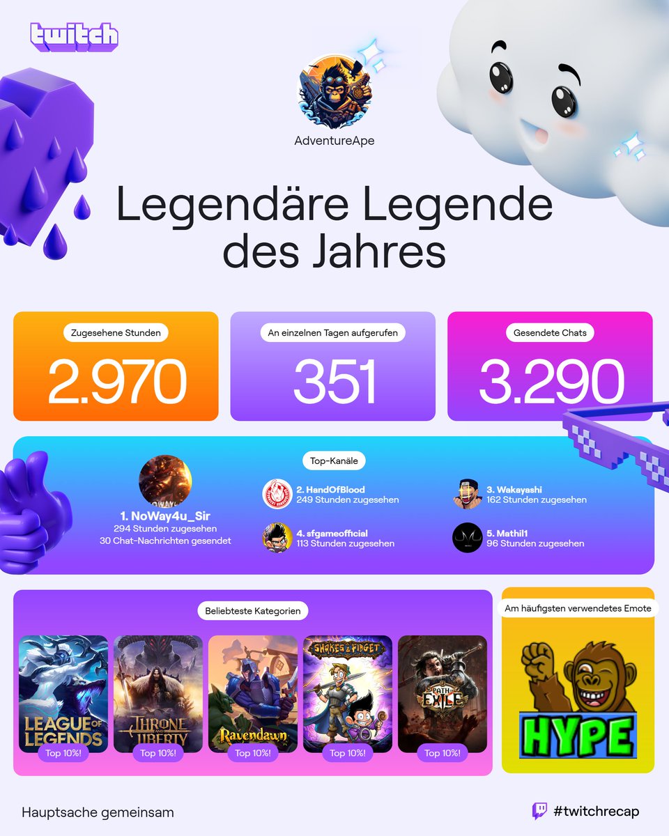 AdventureApe's tweet photo. Es ist wieder soweit, Twitch Recap. Nicht wirklich überraschend, außer das ich ein paar Tage wohl verpasst habe. https://t.co/75IjlfsDOy