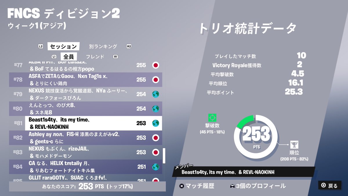 division2 day1 #81 w/ <a href="/tweestfn/">tweest</a> @senb83