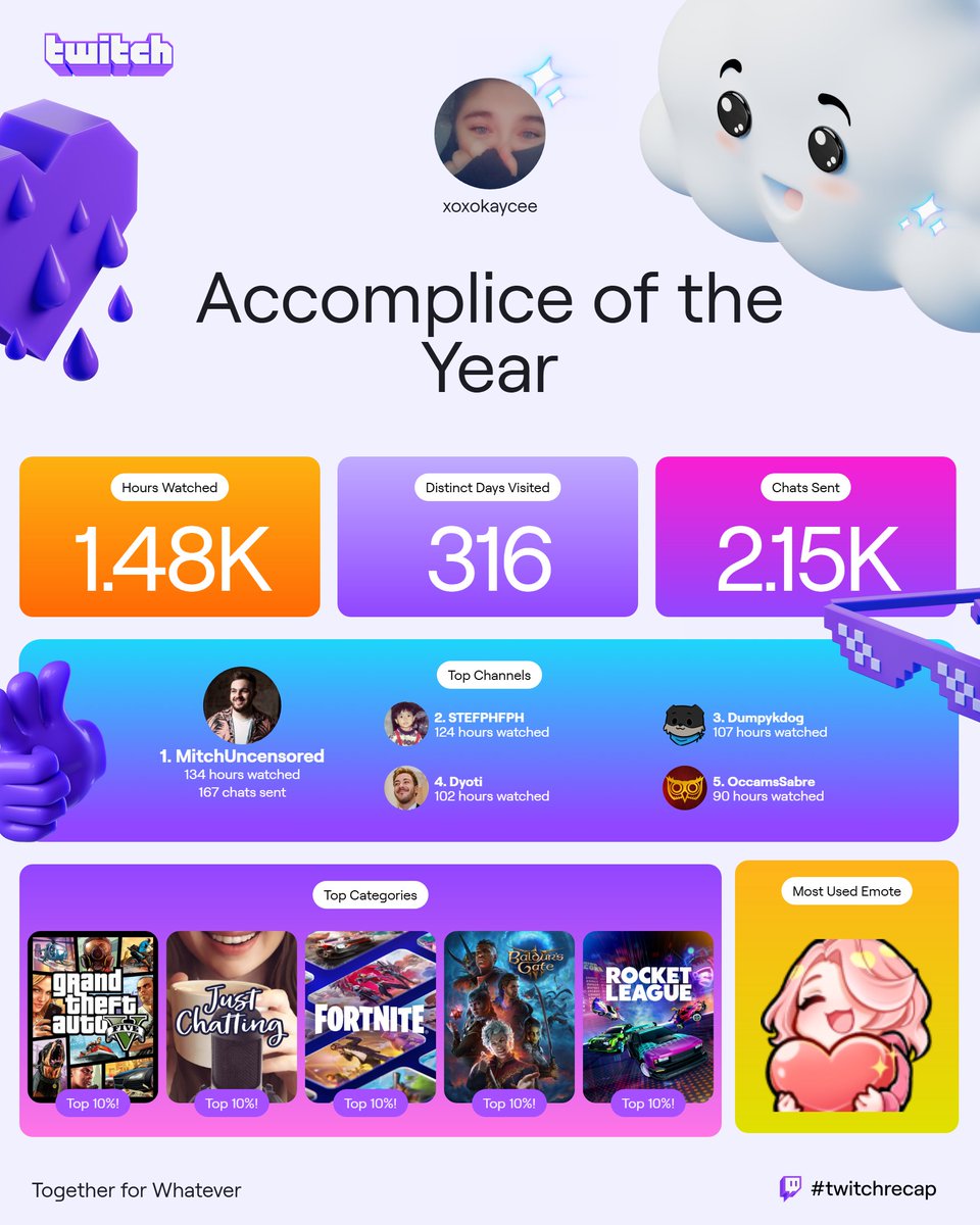 KCPatefield's tweet photo. thought i'd post my twitch recaps https://t.co/dhqLtv23x1