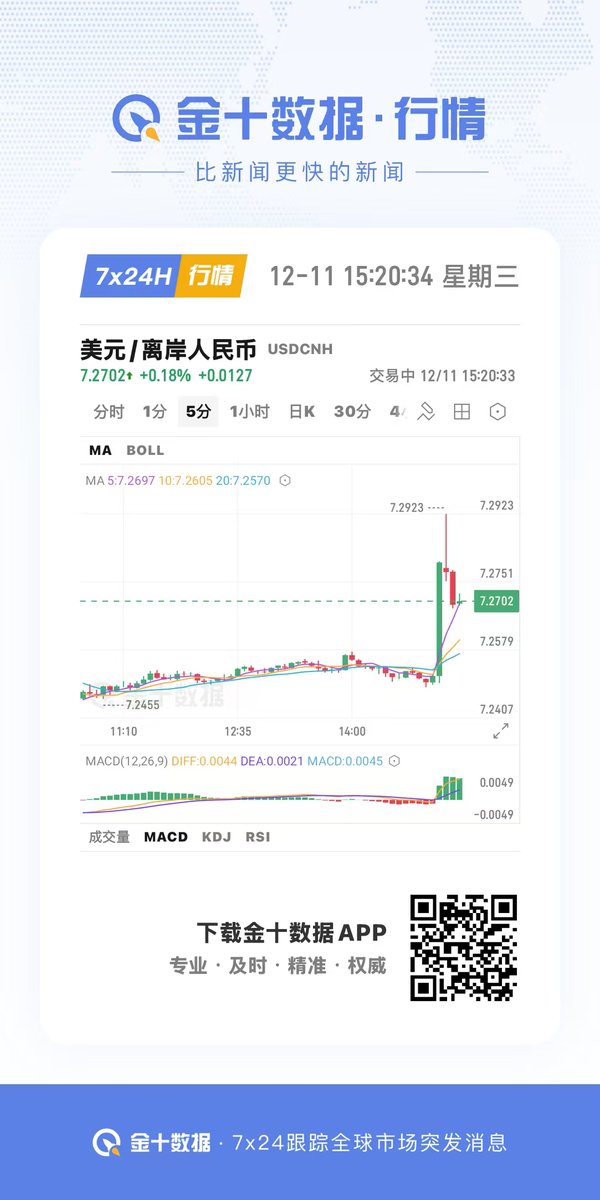 Interesting timing - My analysis on China's policy trajectory was validated within 24 hours. Reuters reports Yuan depreciation move, exactly following government's crisis management playbook. Pure market analysis, no insider info needed. <a href="/Lingling_Wei/">Lingling Wei 魏玲灵</a> <a href="/ReutersChina/">Reuters China</a>