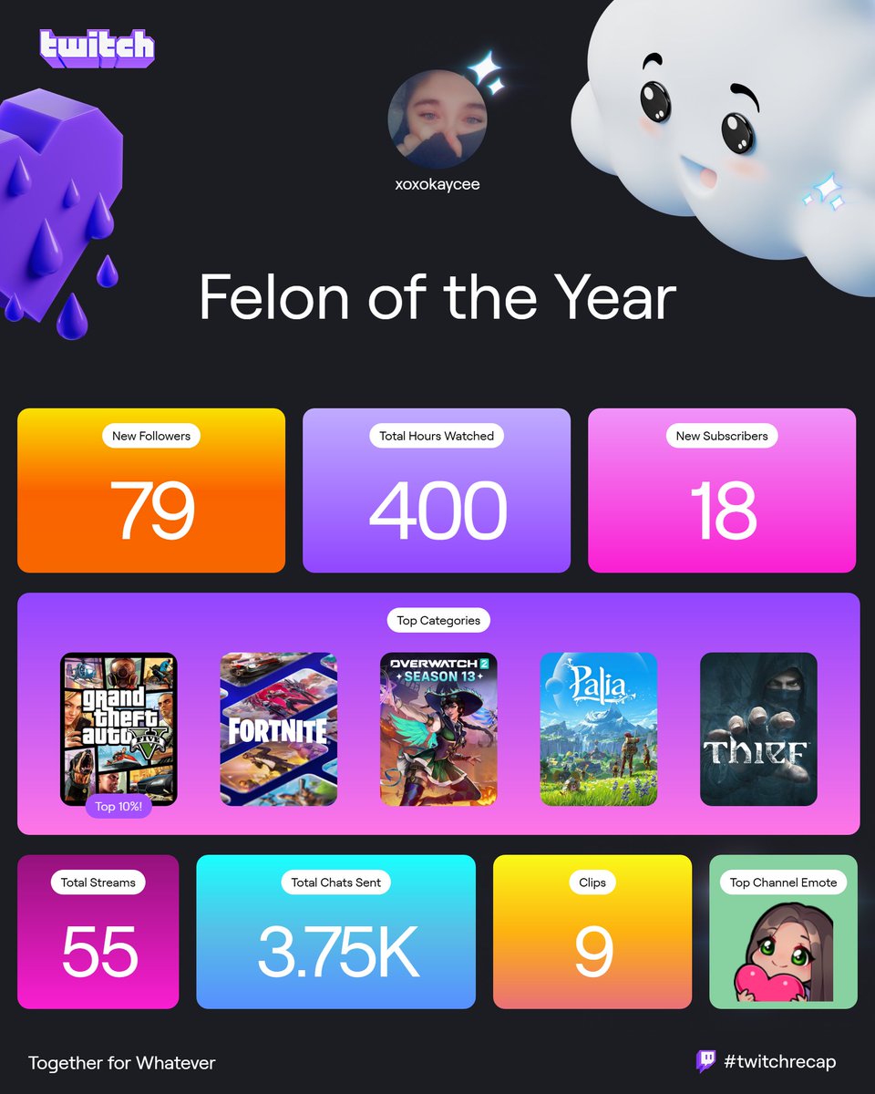 KCPatefield's tweet photo. thought i'd post my twitch recaps https://t.co/dhqLtv23x1