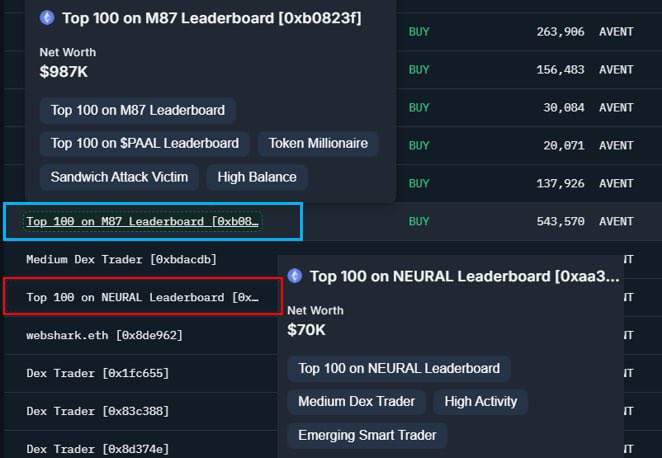 I gave you $neural <a href="/GoNeuralAI/">NeuralAI</a> at 2m and it went all the way up to 160m. And look who’s buying aventa $avent now. The same neural whales who entered at low levels before.. @AventaProject