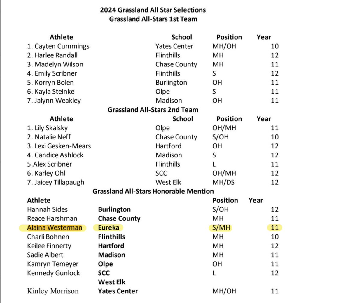 Grassland Volleyball Teams announced.