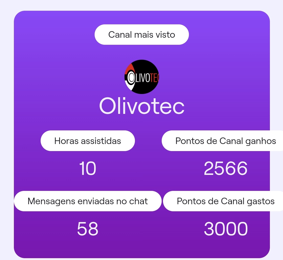 Não assisti muita stream esse ano, mas é mais um que acaba com o mestre <a href="/olivotec/">Olivo</a> em primeiro na minha twitch e no meu coração. Melhor streamer. 💜
